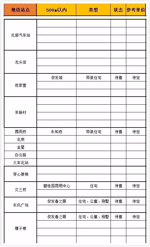 关于昆明地铁房最诚恳的购买建议,昆明买地铁房子值得吗