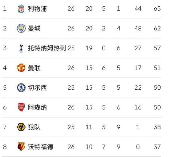英超历史射手榜最新排名,英超射手榜前二十