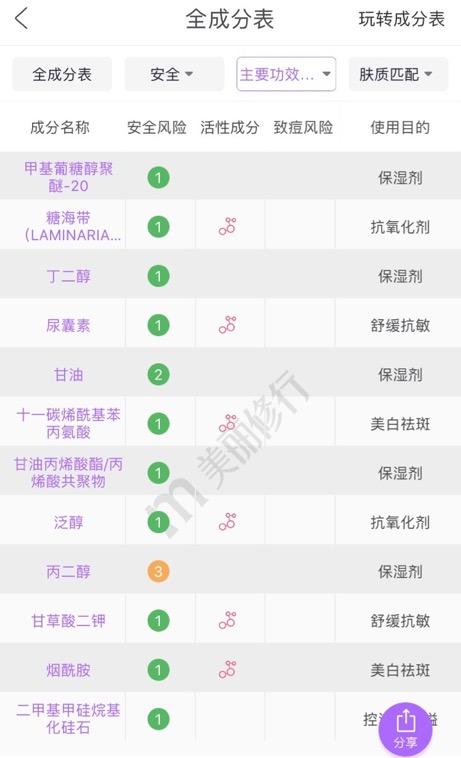 你不能错过的系列,性价比超高的美白精华