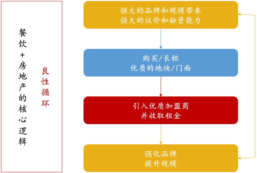 餐饮创业者，你真的读懂麦当劳了么？|菁财研究