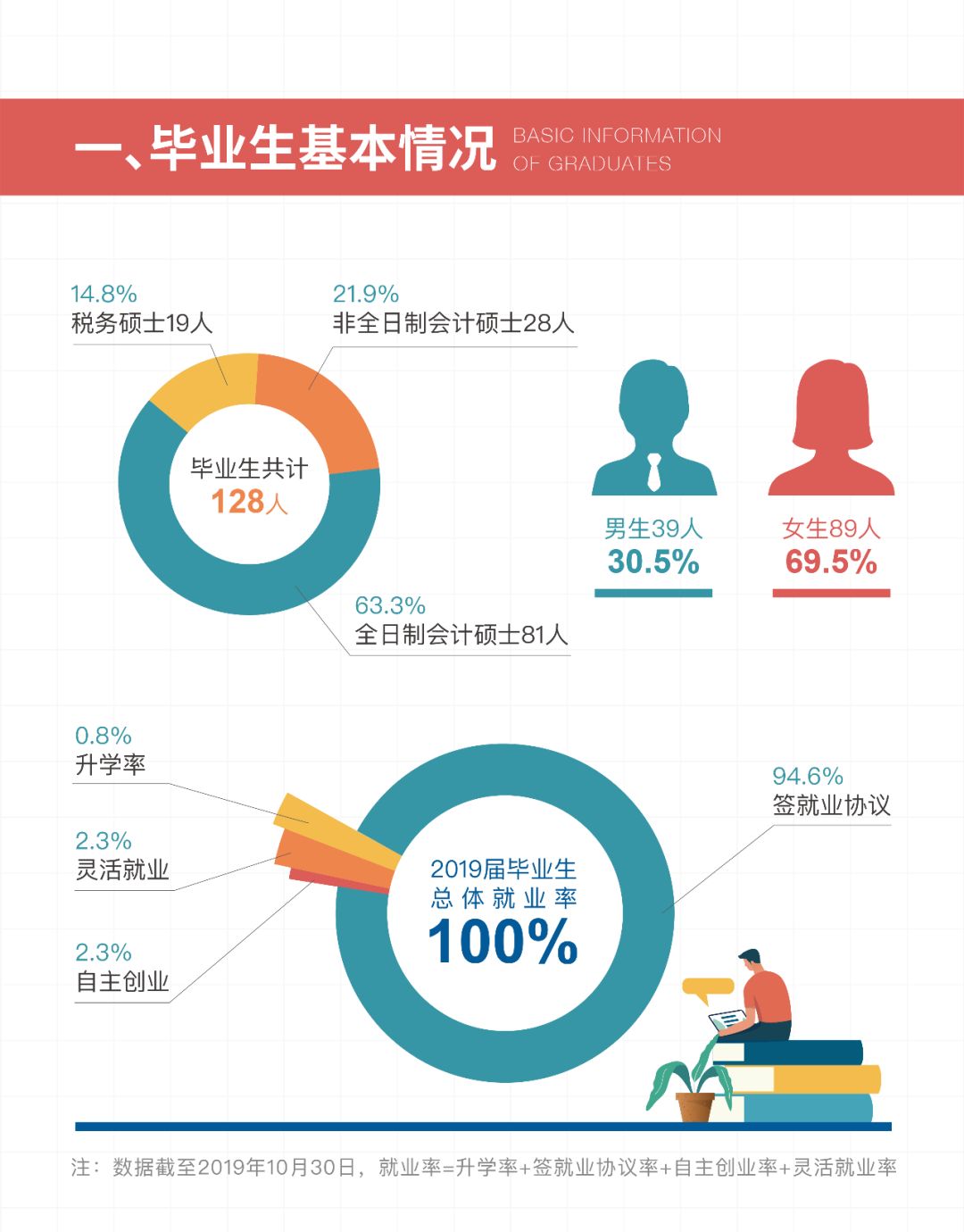 国家三大会计学院怎么样,三大会计学院哪个好