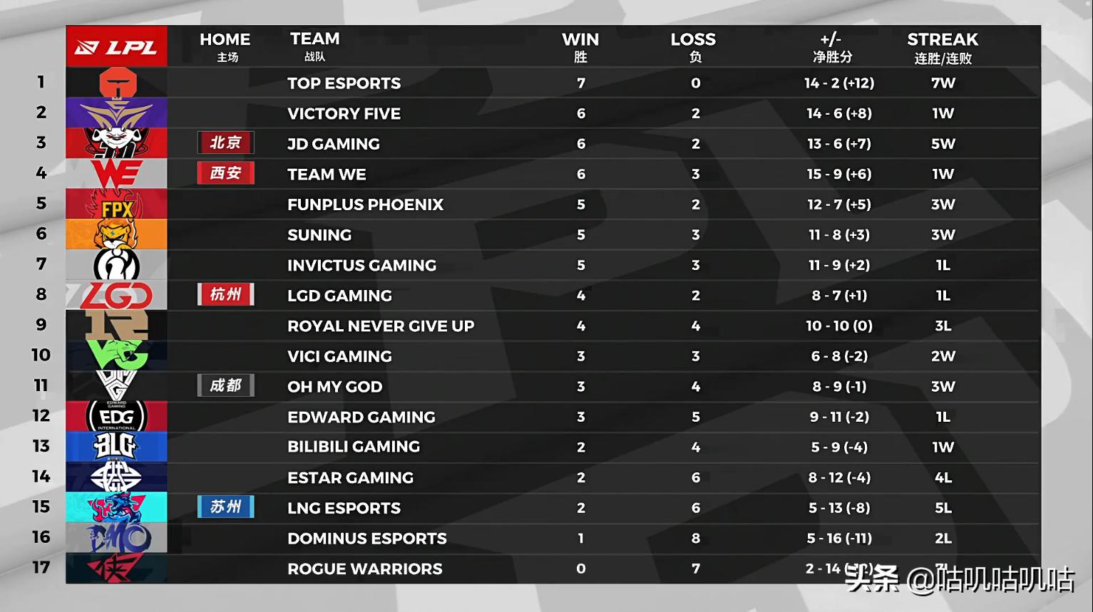 uzi玩足球和范佩西,足球与电竞直播