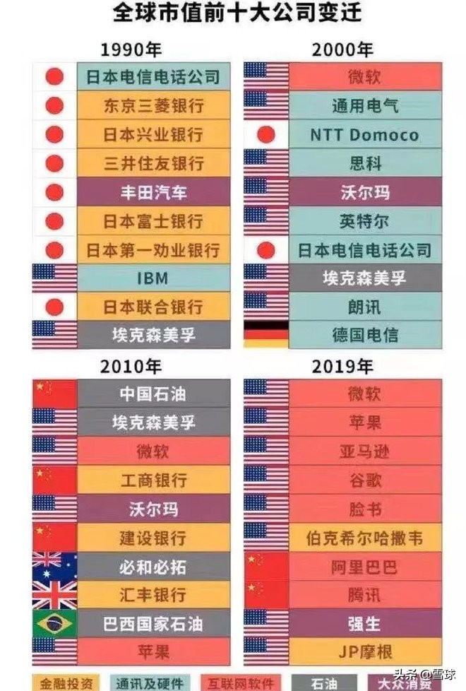 估值低的银行股,估值较低能买吗