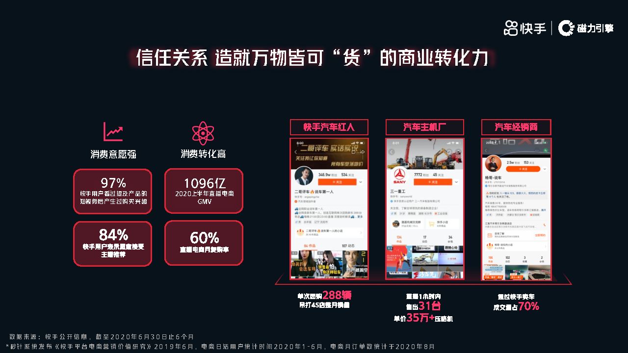 快手汽车,快手汽车品牌运营