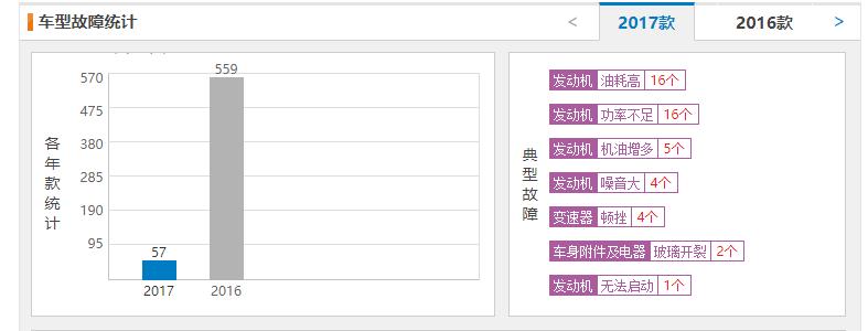 动力不变，就是新KX5最大的败笔，壳子货你怕了吗