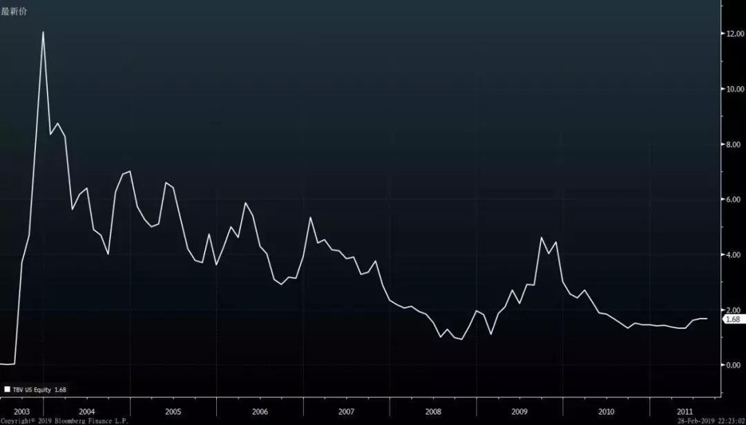 直销起底,起底大公司