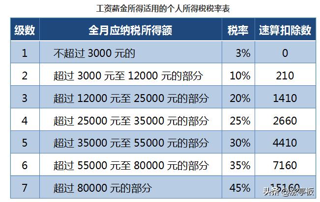 个税应纳税所得额计算公式及例题,个人所得税纳税计算公式怎么推算