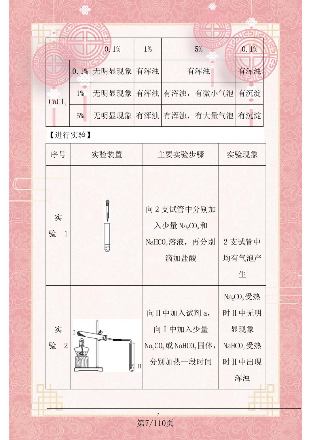 初中化学实验题型吃透大全,初中化学实验题高分秘诀