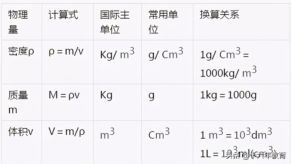 中考物理必考86个技巧总结,2023中考物理6大必考知识点提纲