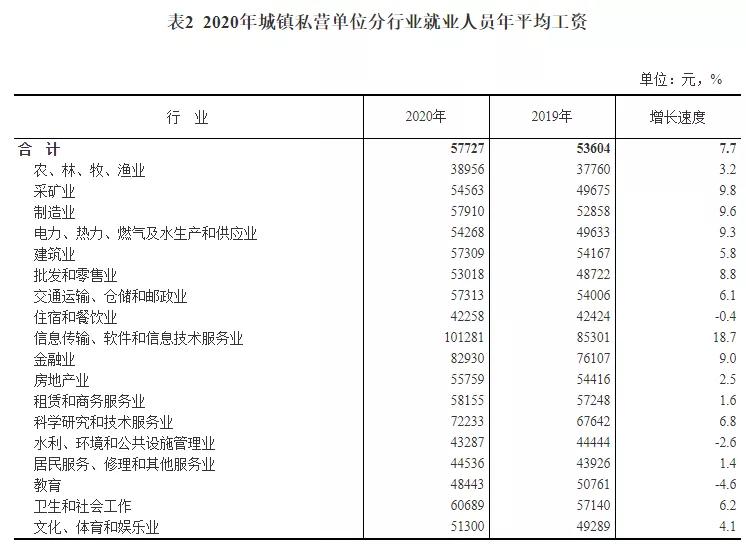 昆山市什么时间上调工资,昆山疫情期间工资怎么算