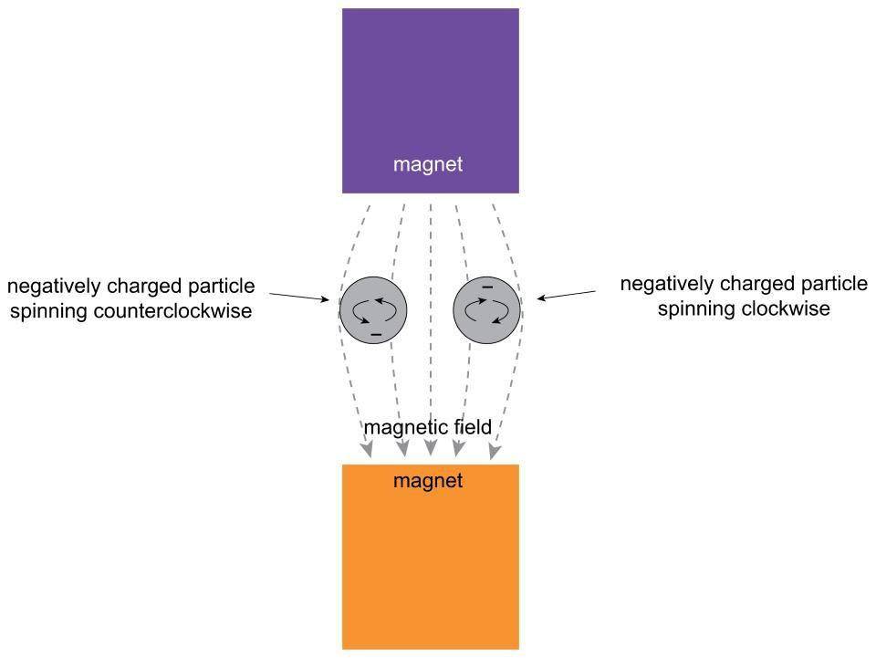 量子理论与电路原理,小小电子屏发挥大作用