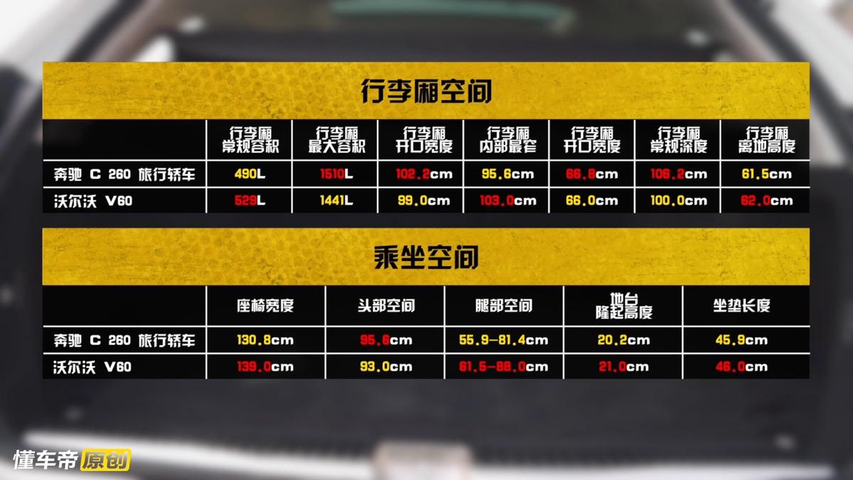 奔驰c级2022旅行车,奔驰c级旅行车值得买吗