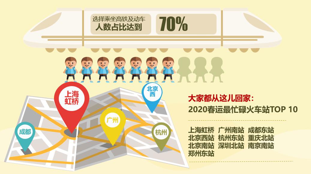 携程春节出行数据,携程春节旅游客流量排行榜