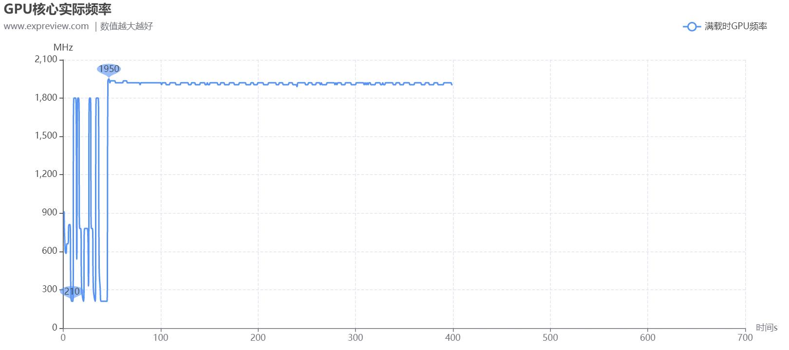 耕升rtx3070ti追风,耕升rtx3070ti星极皓月