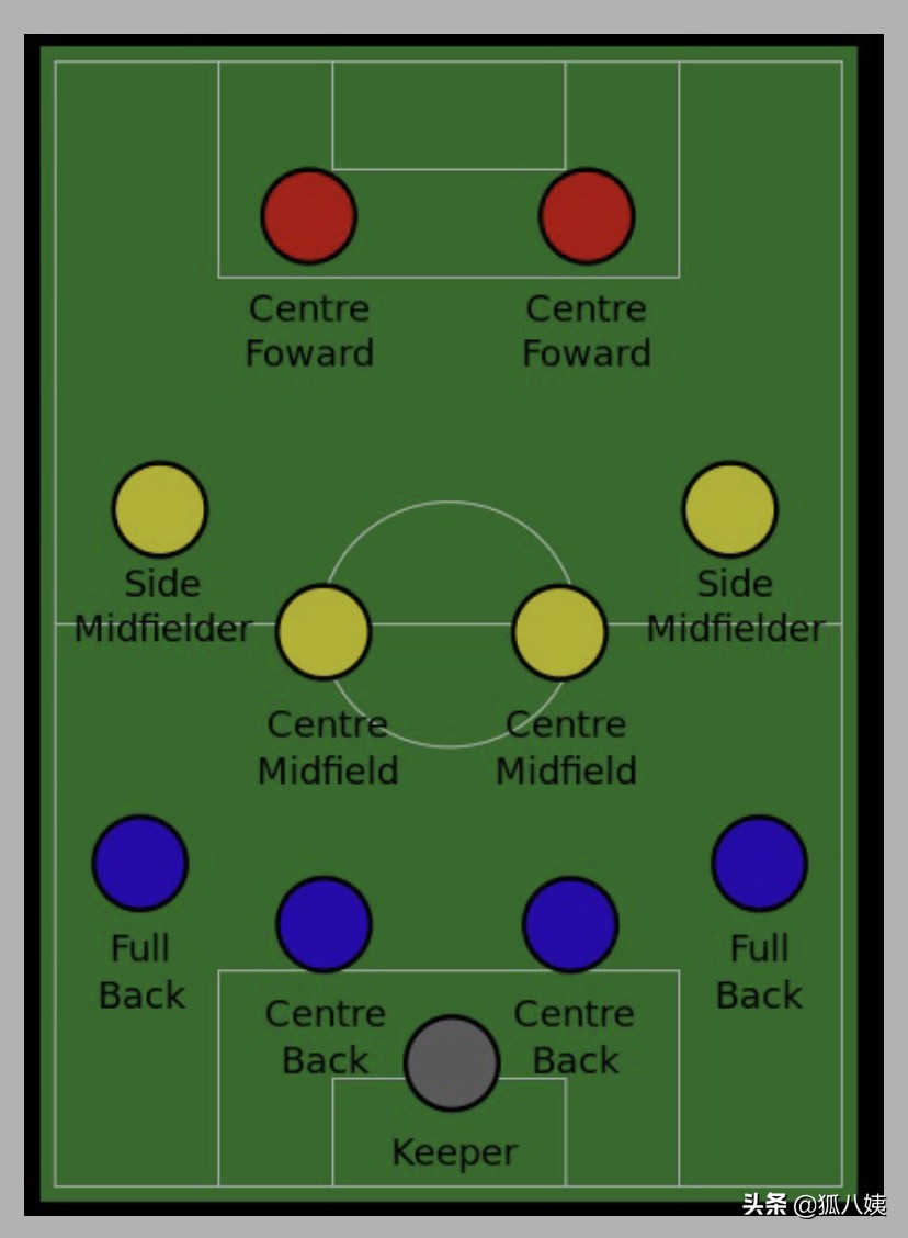 当今足坛最佳阵型,当前足坛三中卫体系