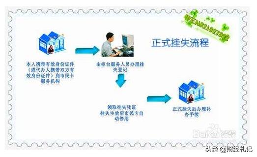 银行卡被自助取款机吞卡如何取回,去银行自助取款卡被吞了该怎么办