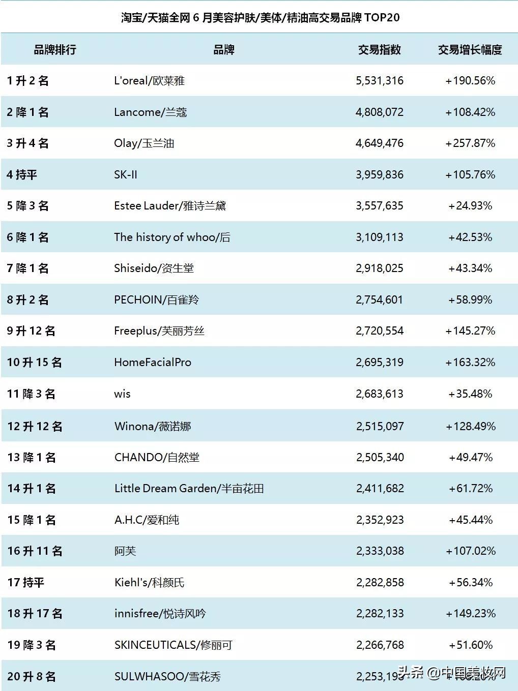 护肤销售不会告诉你的十个好品牌,现在护肤商品很多为什么