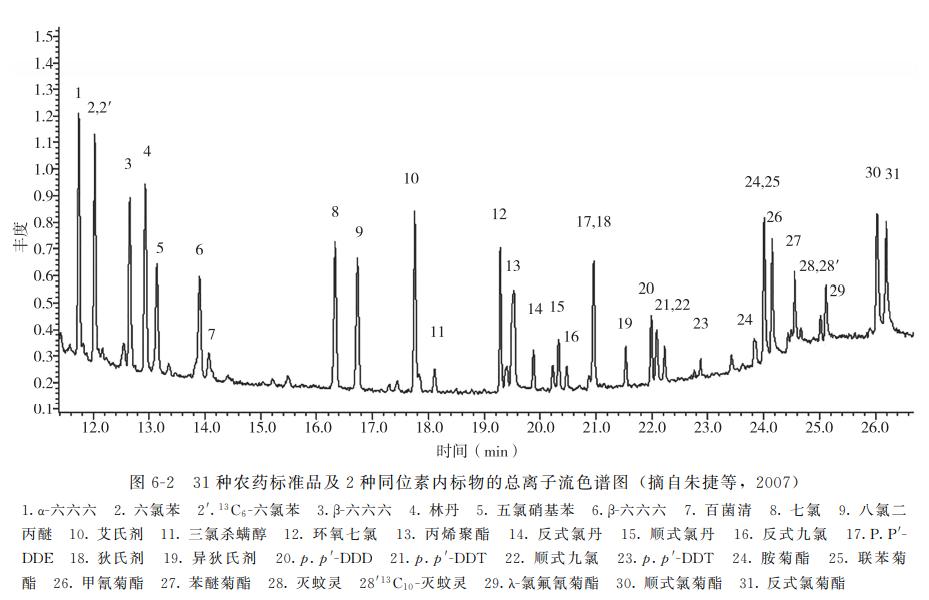 动物原性食品检测,动物原性食品检测去找谁