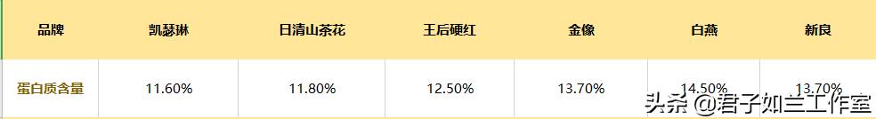 哪种高筋面粉做面包好,哪个牌子的高筋面粉做面包好吃