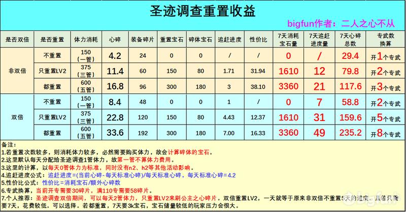 公主连结redive国服,公主连结re:dive好玩吗