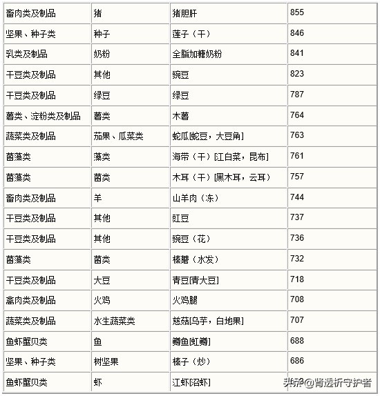 高钾血症教你3招有效降钾,什么肾脏疾病可能导致高血钾症
