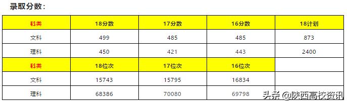 陕西省二本志愿可以填报几个学校,陕西二三本合并怎么填志愿