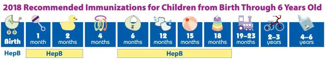 黄疸不是病,黄疸不严重可以打乙肝疫苗吗