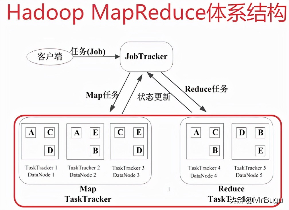 hadoop入门书籍推荐,hadoop入门视频教程