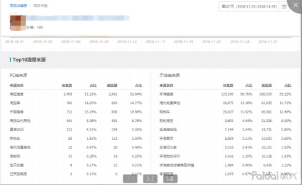 直通车快速拉升权重,直通车怎么快速养权重