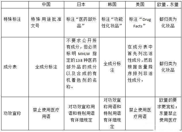拆穿网络代购骗局,揭穿假代购五大常用套路