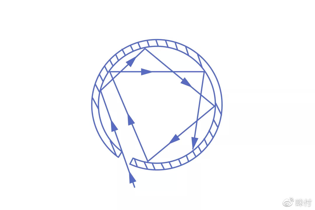 温度监测系统,ios温度监测