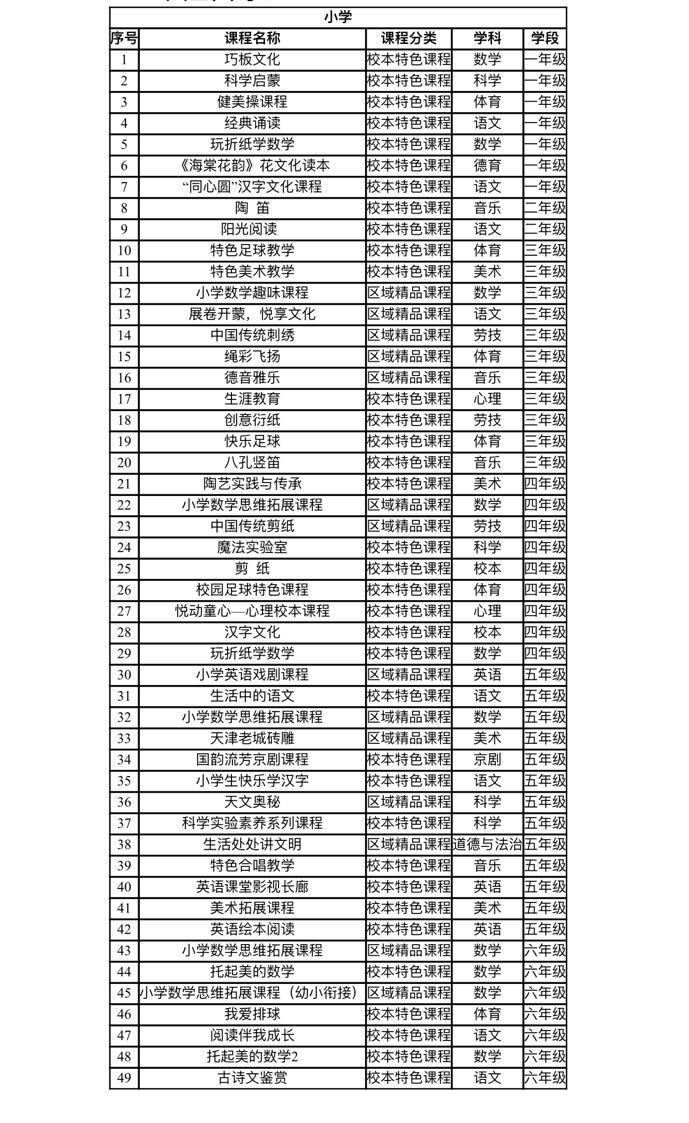 探校导览图,探校线路图