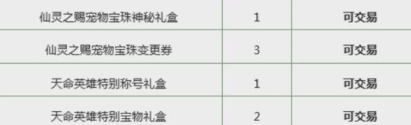 揭秘dnf包年套,dnf绝密研究室箱子