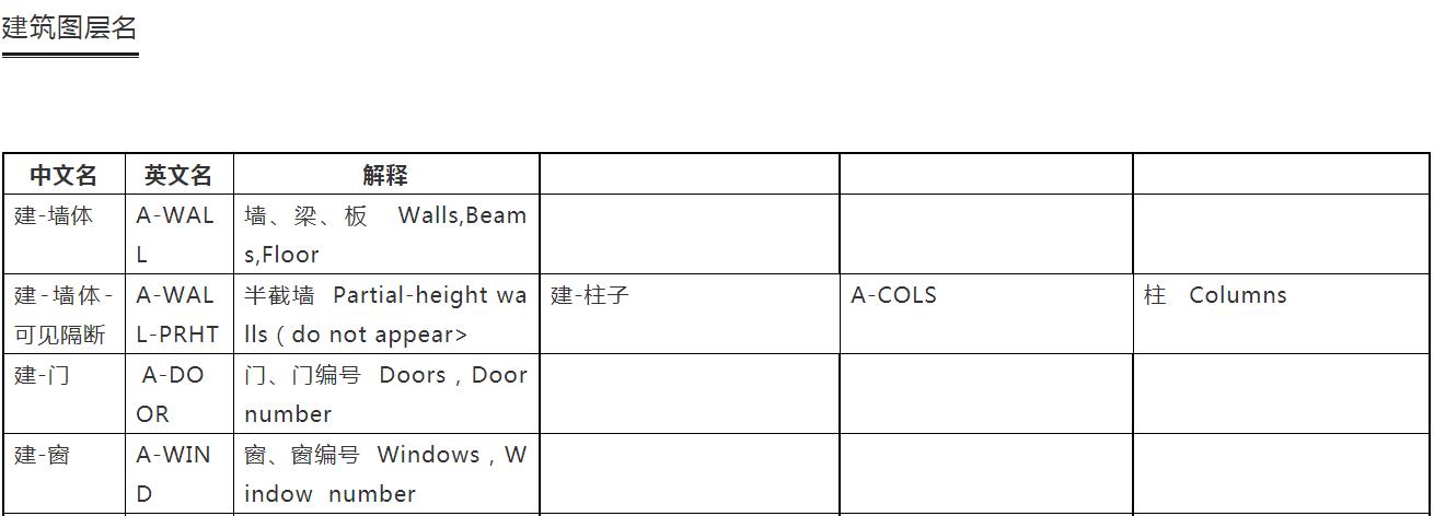 cad建筑制图标准,设计院如何快速学好cad制图