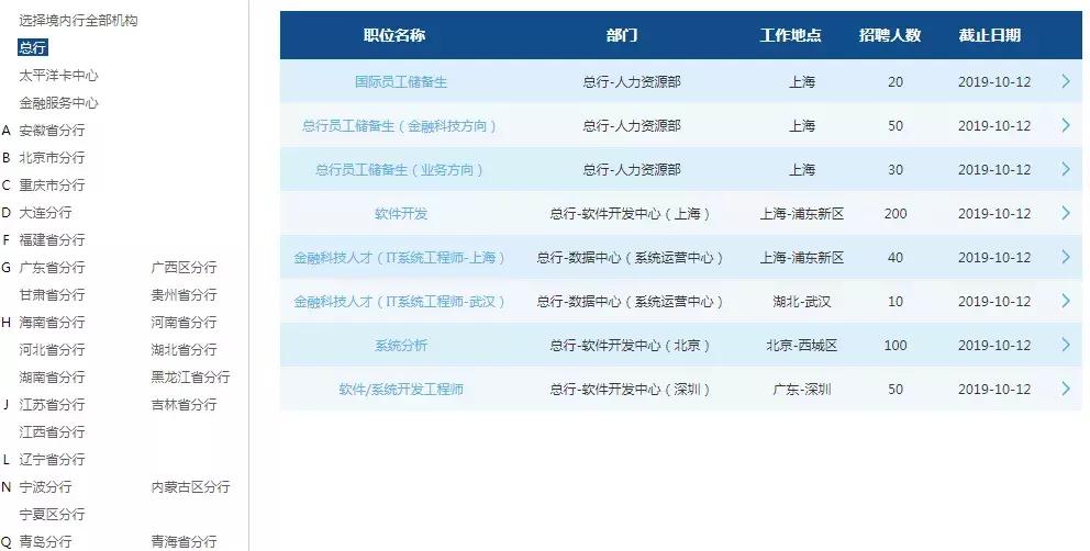 秋招通过网申后面试一般问什么,秋招和春招网申哪个容易过