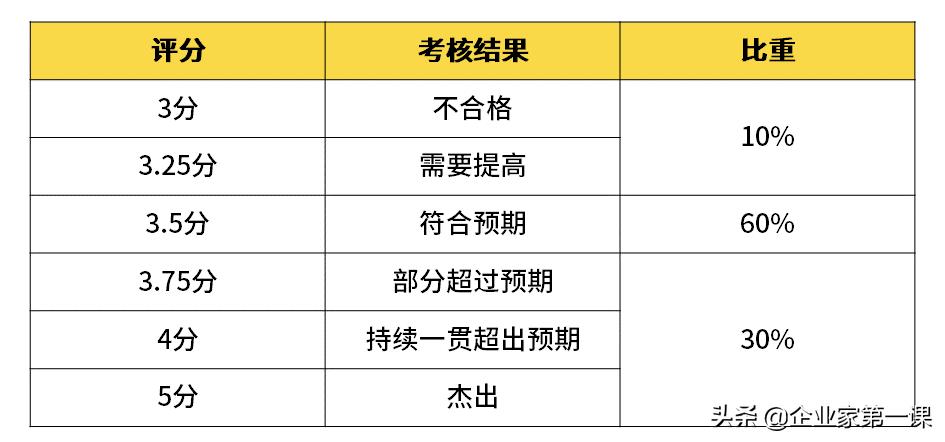 互联网大厂薪资待遇排名,互联网大厂月薪大揭秘