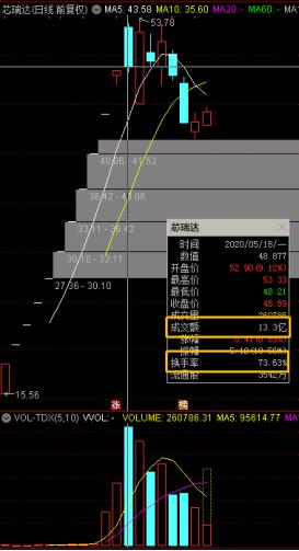 每日新股申购价值分析,新股申购小知识与技巧