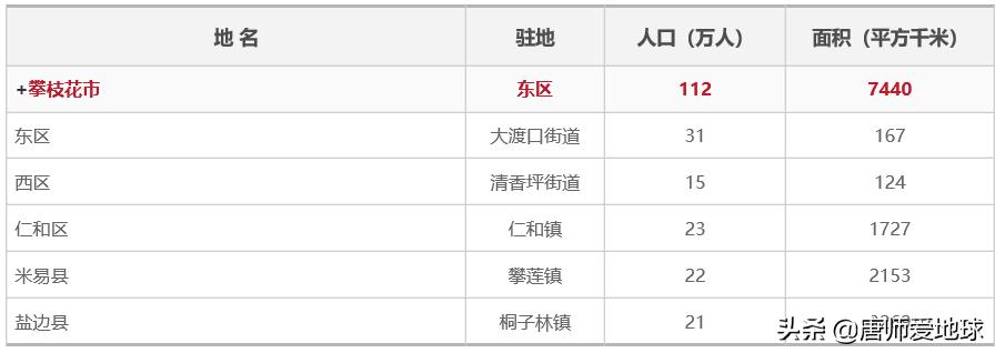 攀枝花城市未来发展规划,攀枝花城市未来发展趋势分析