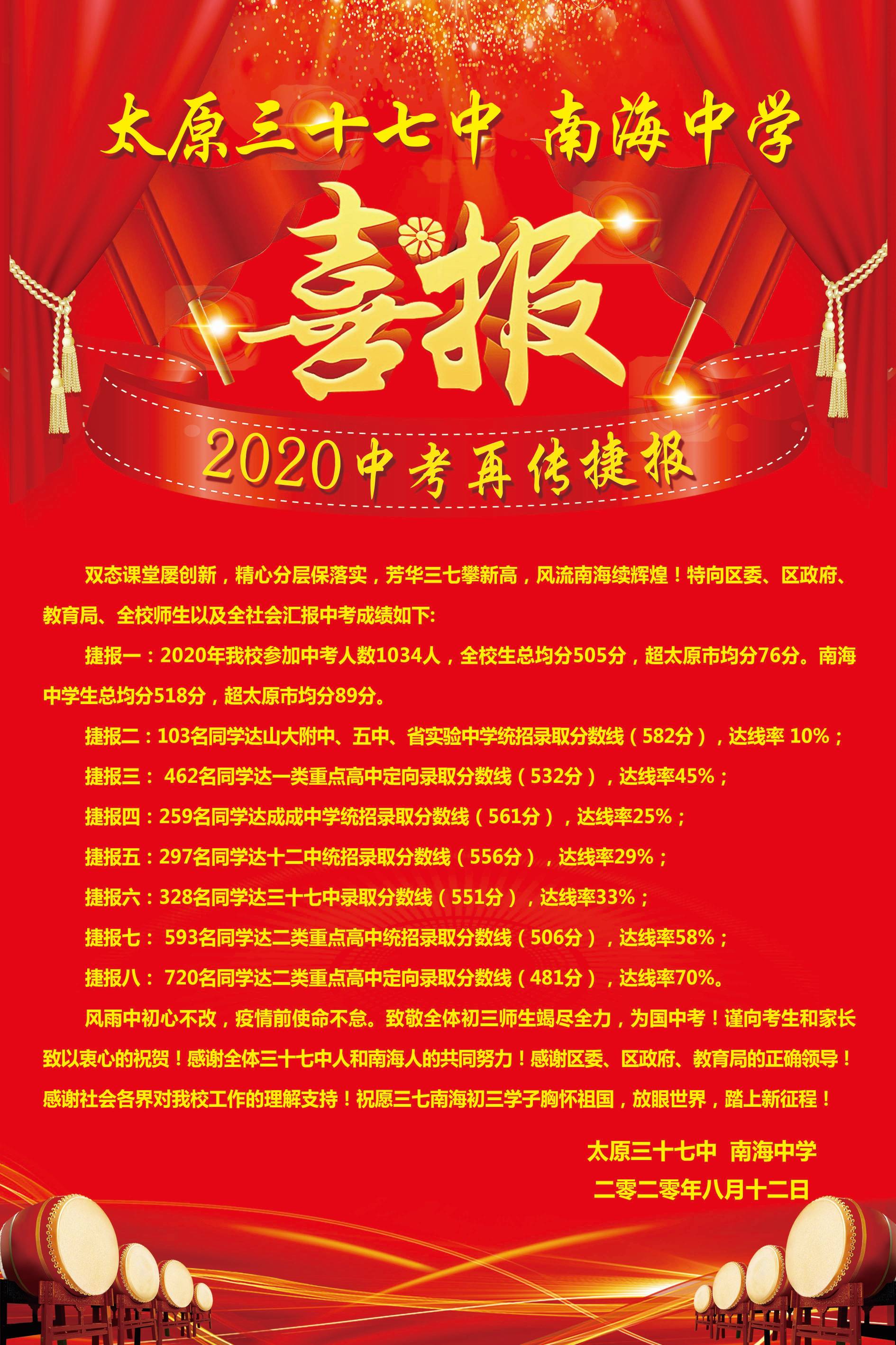 太原2020年中考成绩排名,2020年太原三立中学中考喜报