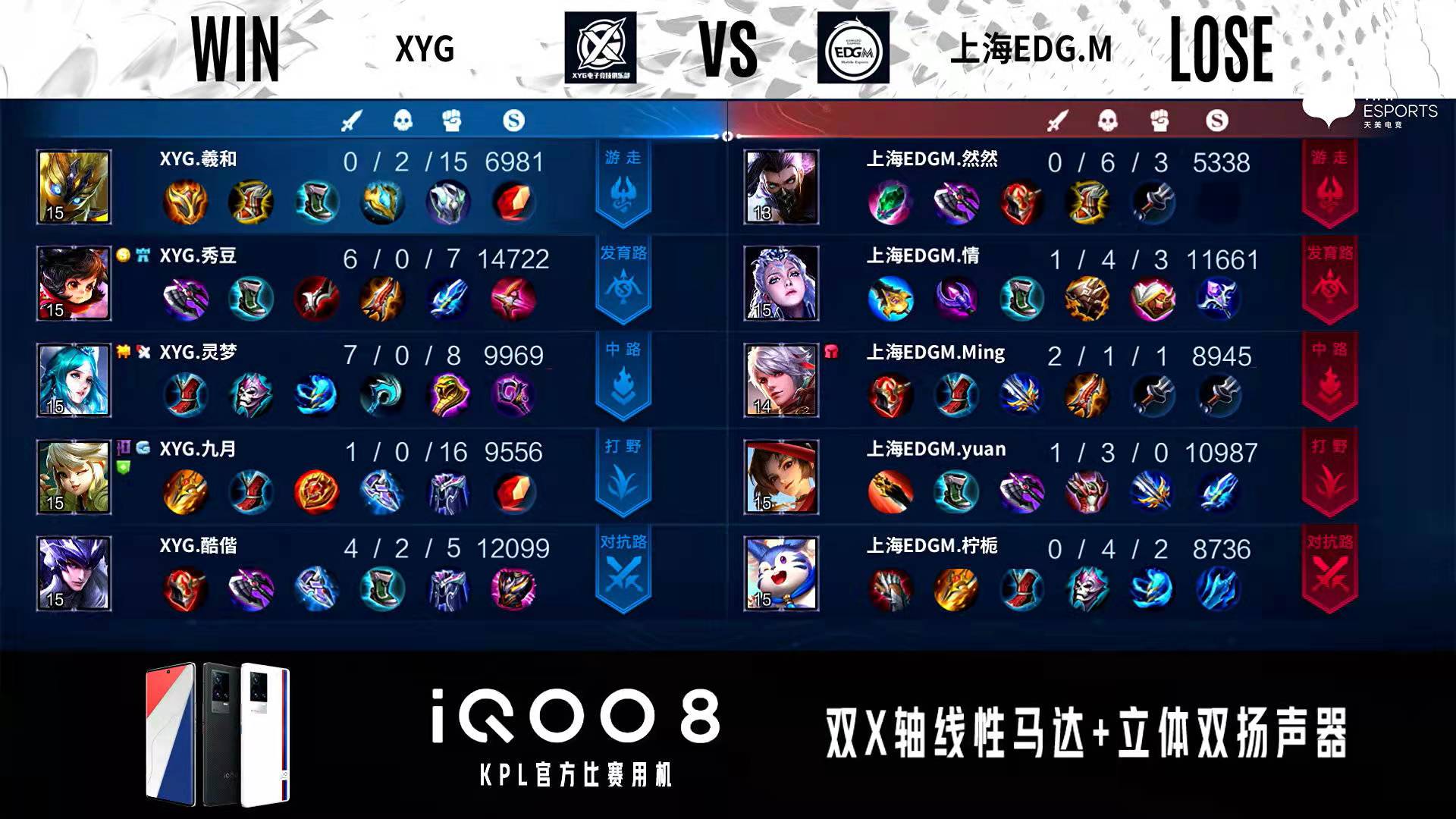 张大仙xyg现在还在kpl吗,xyg景晚kpl首秀张大仙