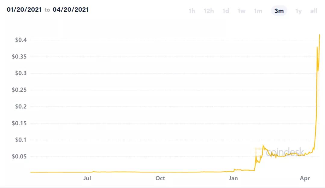 马斯克带货狗狗币引发市场波动,马斯克和狗狗币最新信息对比