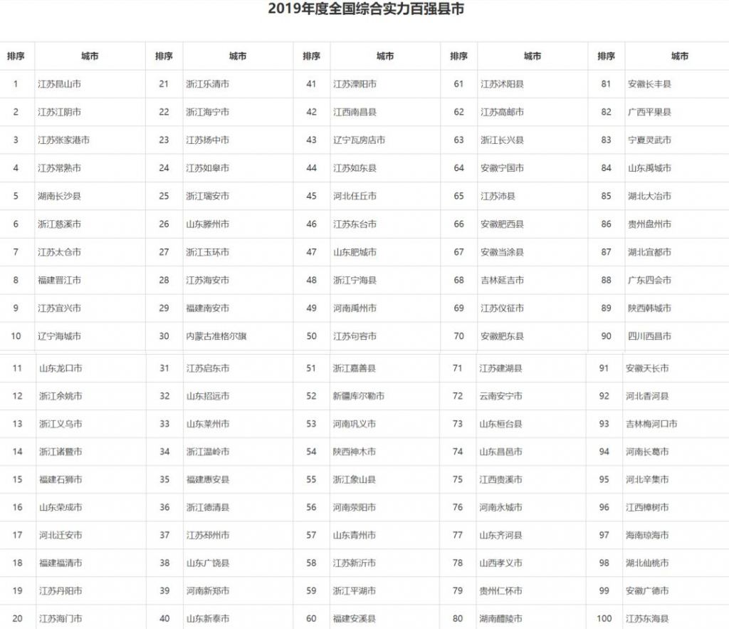 江苏实力最强10个县,江苏的综合实力在全国排名