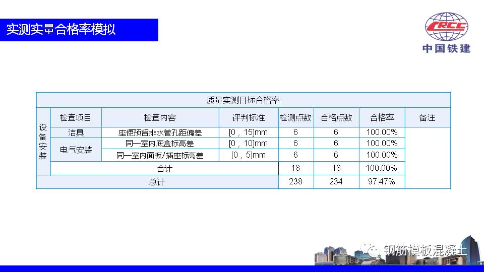 房产项目推介ppt如何讲,住宅营销策划方案完整版ppt
