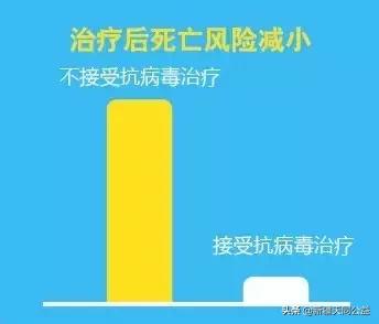 hiv延迟3小时怎么办,hiv错过了服药时间怎么办