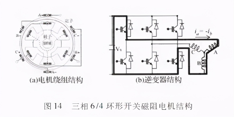 开关磁阻电机是异步还是同步电机,开关磁阻电机和永磁电机效率比较