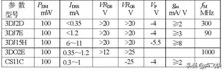 mos管工作原理与场效应管区别,mos场效应管驱动电路工作原理