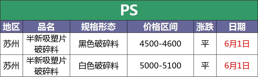 废塑料调价信息汇总附化纤厂报价,今日废塑料价格2018年10月14日