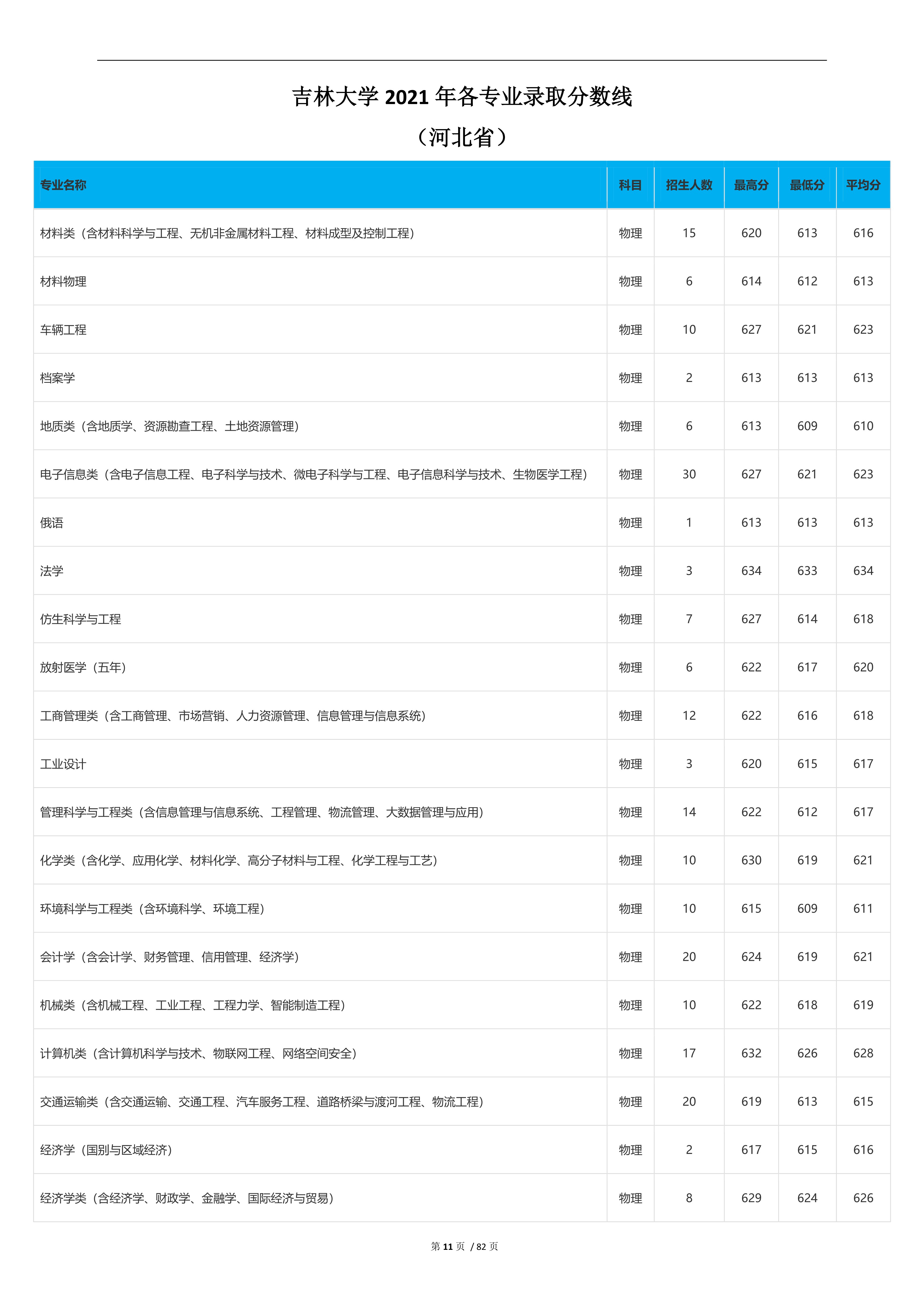 2023高考吉林大学,2023年吉林省高考院校
