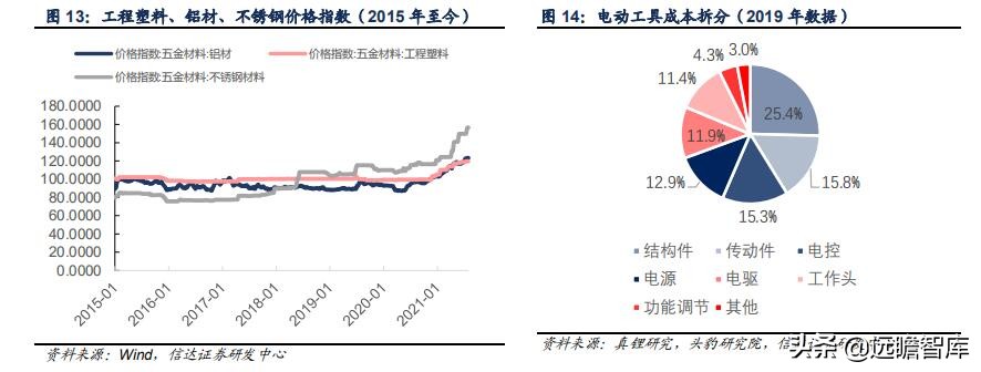 五金工具出口市场如何,五金工具出口发展趋势