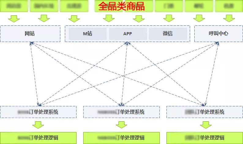 订单系统从零开始设计,图解系统设计教程网站